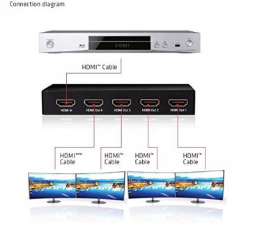Club 3D CSV-1370 HDMI 2.0 UHD Switchbox 4 ports 4K 60Hz