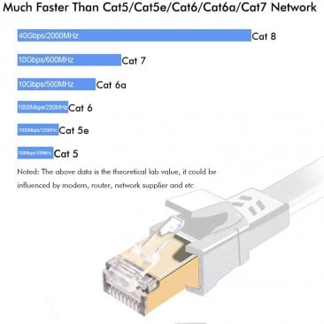 RANSOR® CAT8 1m/3ft Premium Flat Ethernet Cable - White