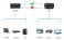 RANSOR Premium 4K HDMI to DisplayPort Cable 2m/6.5ft - RNSR-CBL-HDMIDP200
